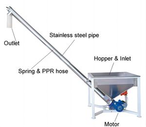 Dzjx Flexible Hose Pipe Screw Conveyor Grain Powder Transmission Feeder
