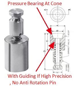 Box Mold Air Poppet Valves