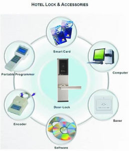 Fireproof Syron Stainless Steel Hotel Lock System with RFID Card