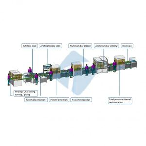 Semi-Automatic Production Line for Prismatic Lithium Battery Packs