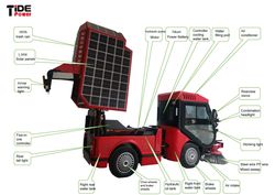 High Quality Solar Full Electric Road Sweeper Car Truck Snow Cleaning Sweeper