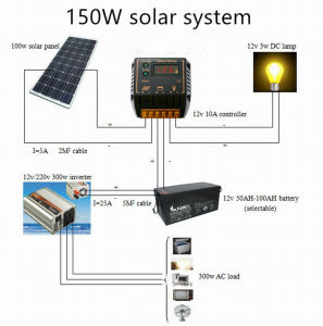 150W Portable Solar Power System Foldable Solar Panel Blanket Bag for Power Charging Outdoors